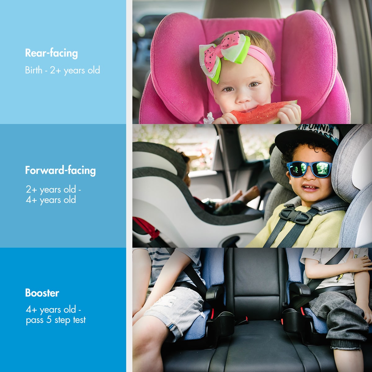 Car Seat Guide From Birth to 5-Step Test