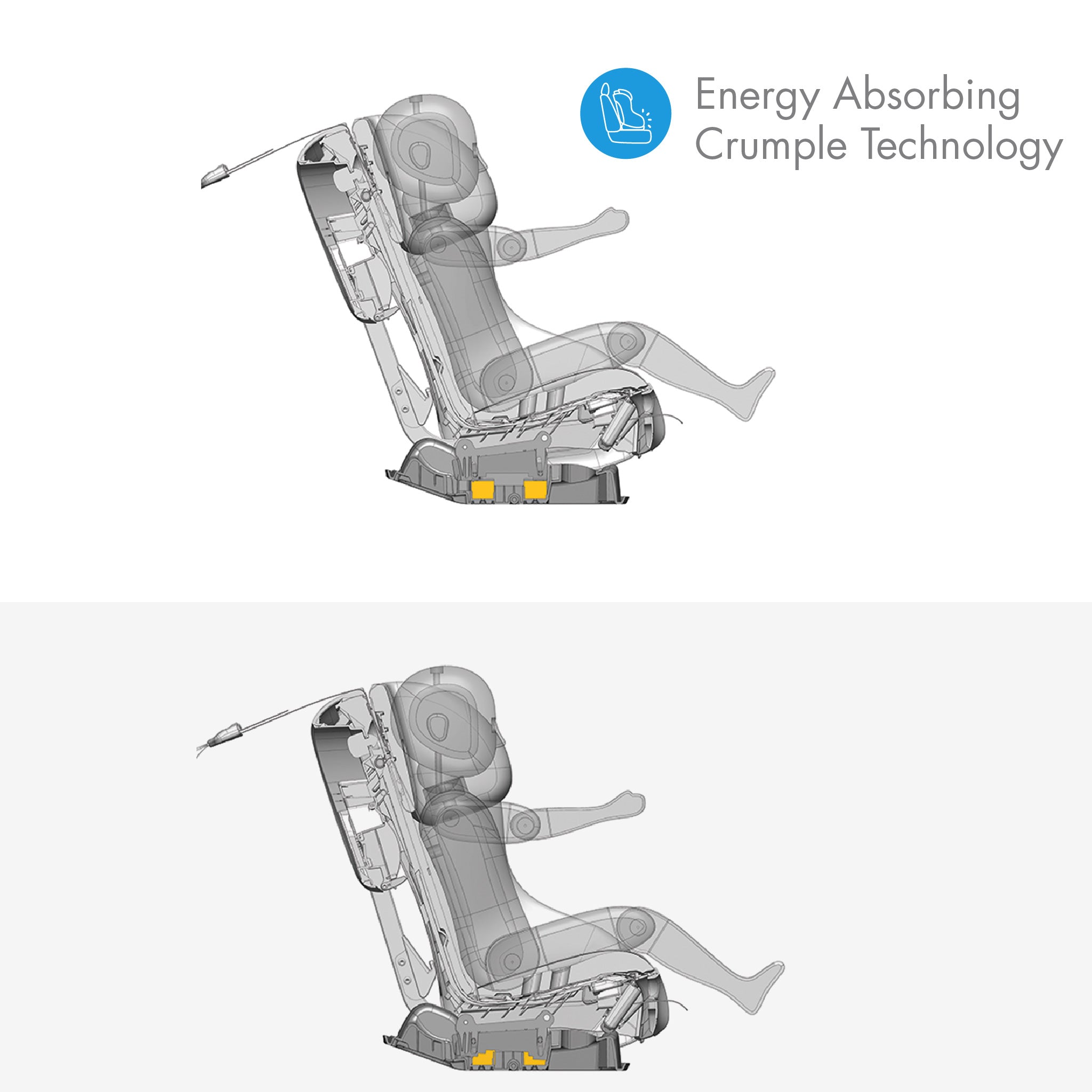 Diagram of a car seat with energy absorbing crumple technology on a white  all-groupsbackground